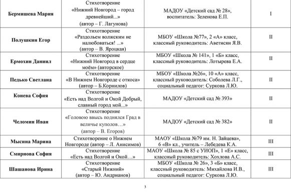 Новости православного Сормова