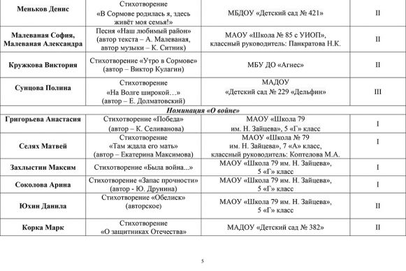 Новости православного Сормова