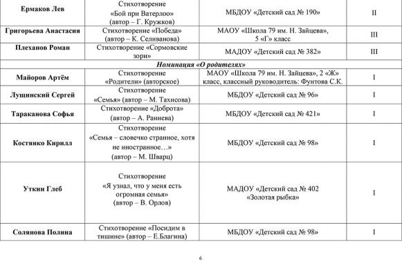 Новости православного Сормова